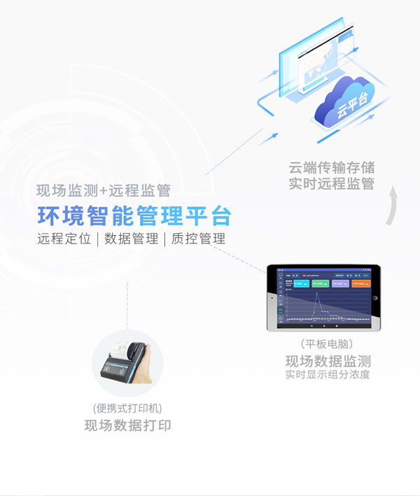 應急監(jiān)測利器！ PB-350便攜式氣相色譜分析儀