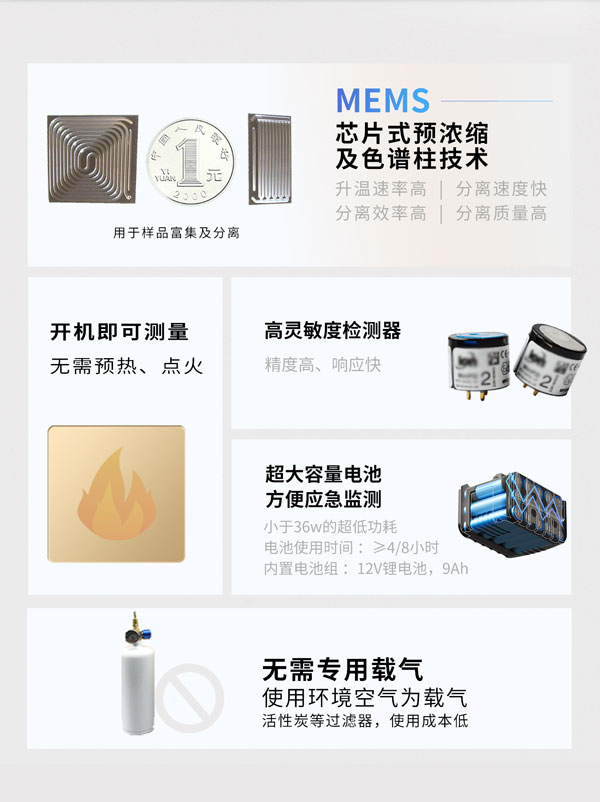 應急監(jiān)測利器！ PB-350便攜式氣相色譜分析儀